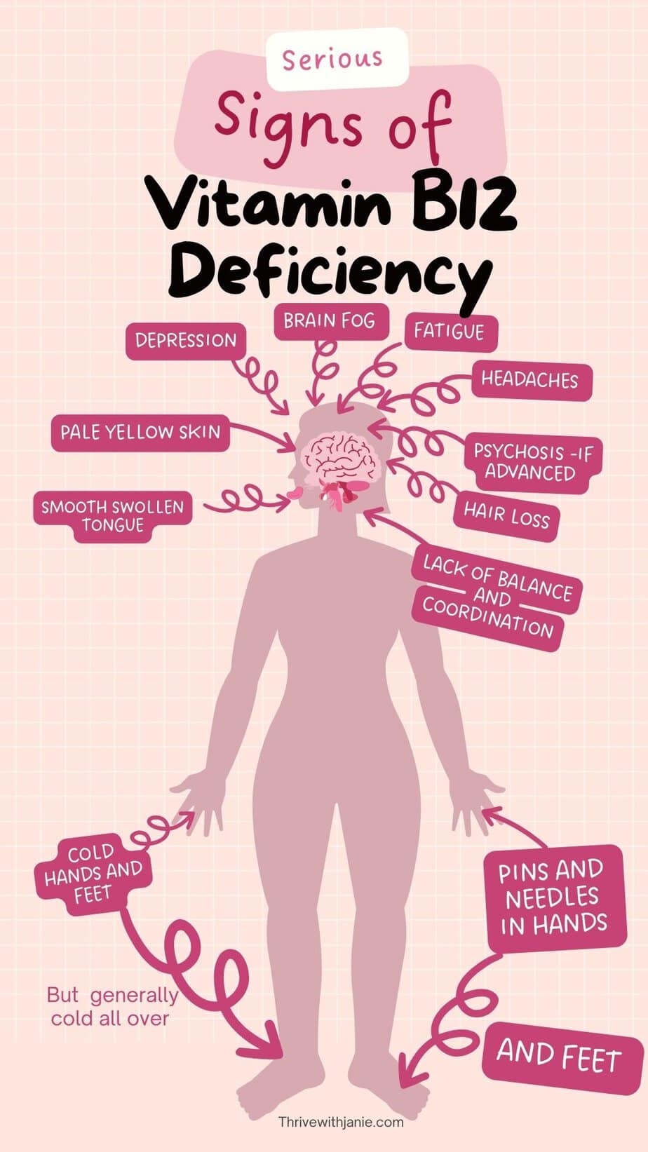 Signs of vitamin B12 deficiency