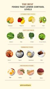 Cortisol reducing foods