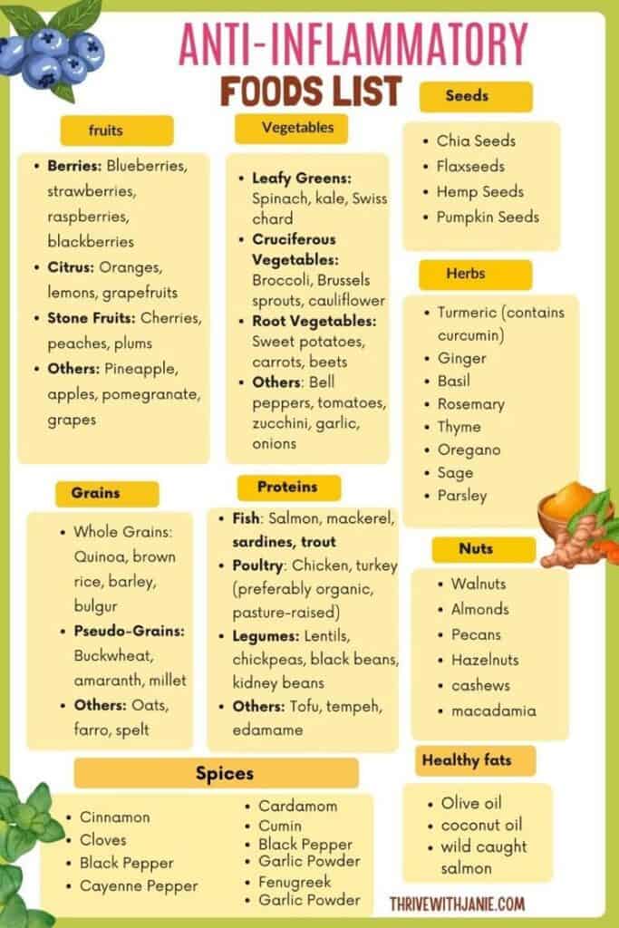 Anti inflammatory diet foods list